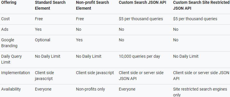 Google Custom Search Pricing